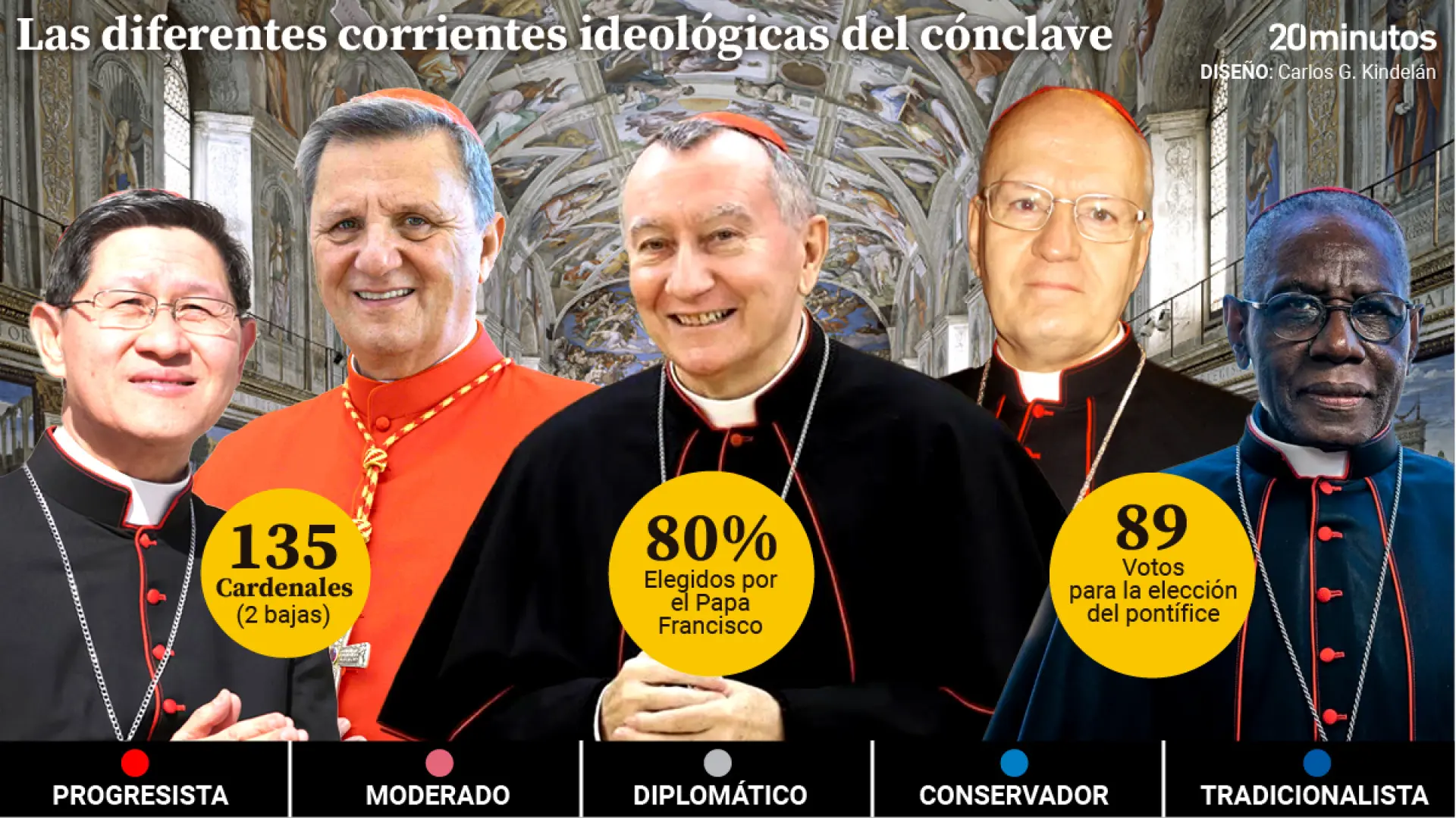 corrientes-del-conclave.jpeg