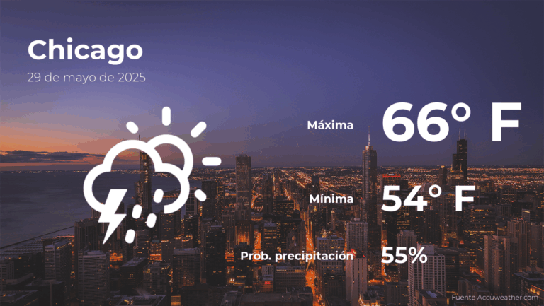 El tiempo de hoy en Chicago para este jueves 29 de mayo