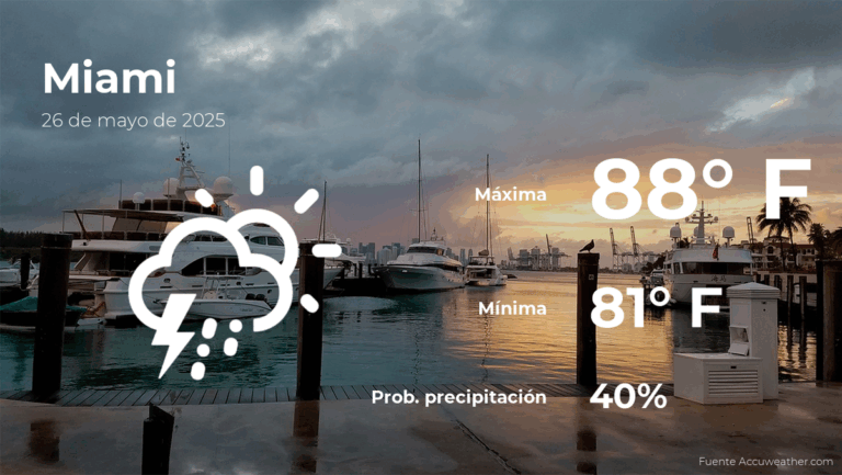 Miami: el tiempo para hoy lunes 26 de mayo #FVDigital