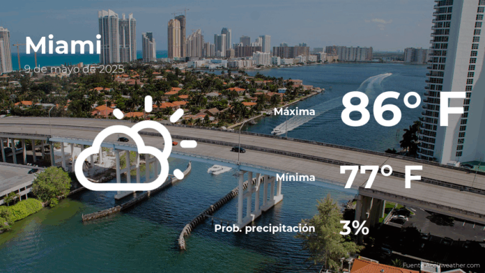 miamieltiempoparahoyviernes9demayo.png