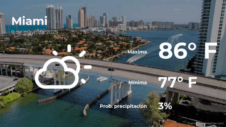 Miami: el tiempo para hoy viernes 9 de mayo #FVDigital
