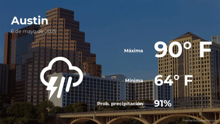 Pronóstico del clima en Austin para este martes 6 de mayo #FVDigital