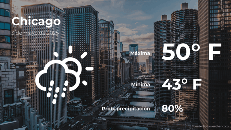 Pronóstico del clima en Chicago para este sábado 3 de mayo