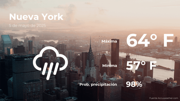Pronóstico del clima en Nueva York para este lunes 5 de mayo