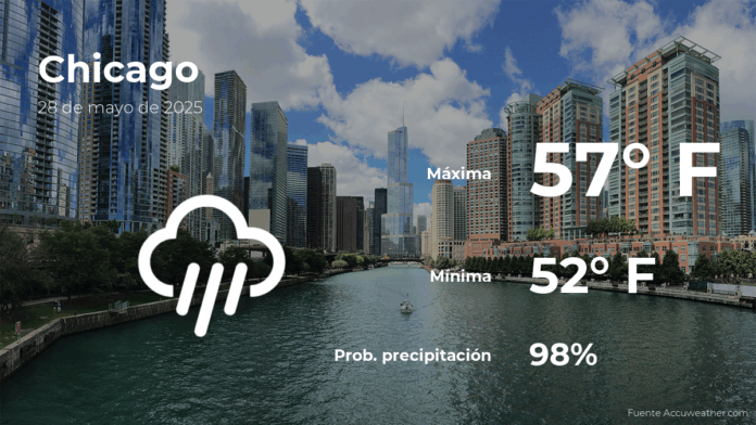 pronosticodeltiempoenchicagoparaestemiercoles28demayo.png