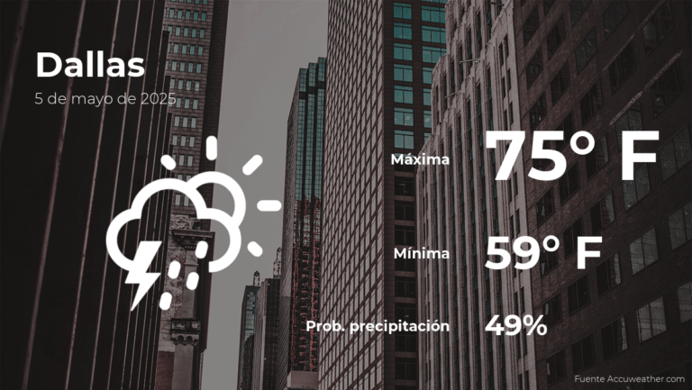 Pronóstico del tiempo en Dallas para este lunes 5 de mayo #FVDigital