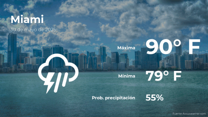 pronosticodeltiempoenmiamiparaesteviernes30demayo.png