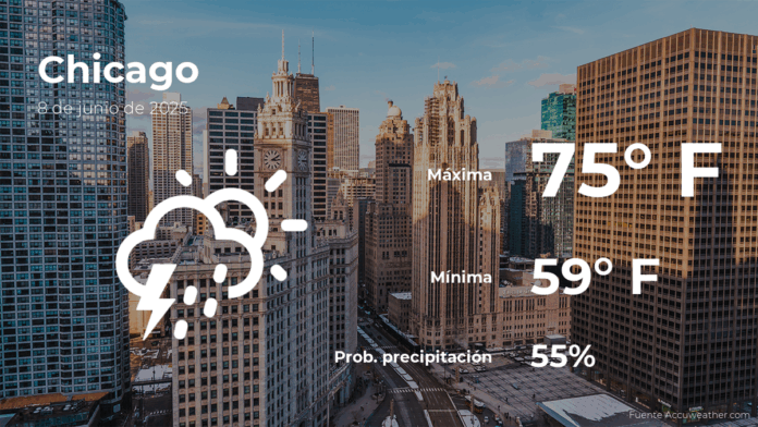 chicagoeltiempoparahoydomingo8dejunio.png
