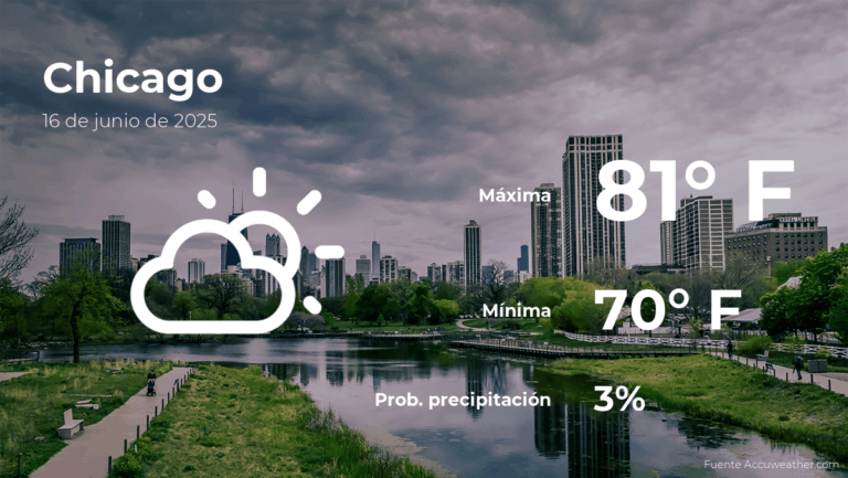 Chicago: el tiempo para hoy lunes 16 de junio