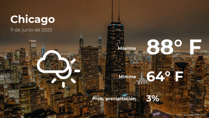 chicagoeltiempoparahoymiercoles11dejunio.png