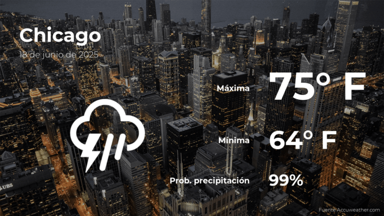 Chicago: el tiempo para hoy miércoles 18 de junio