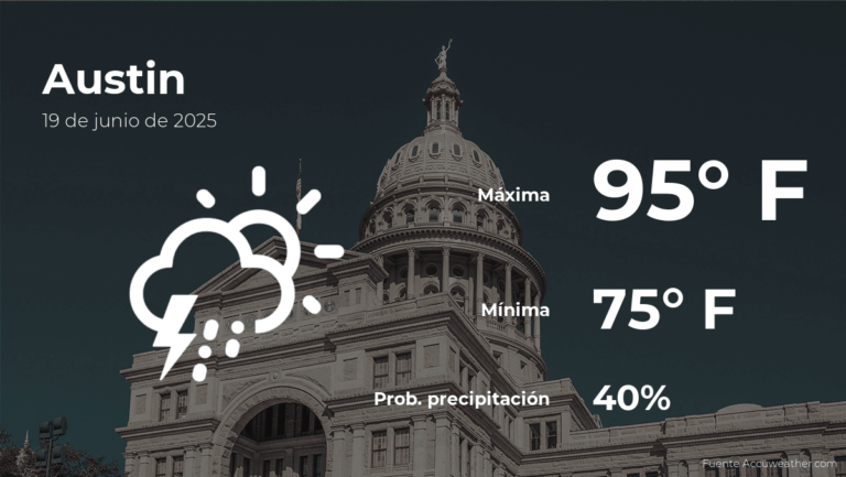 Clima de hoy en Austin para este jueves 19 de junio #FVDigital
