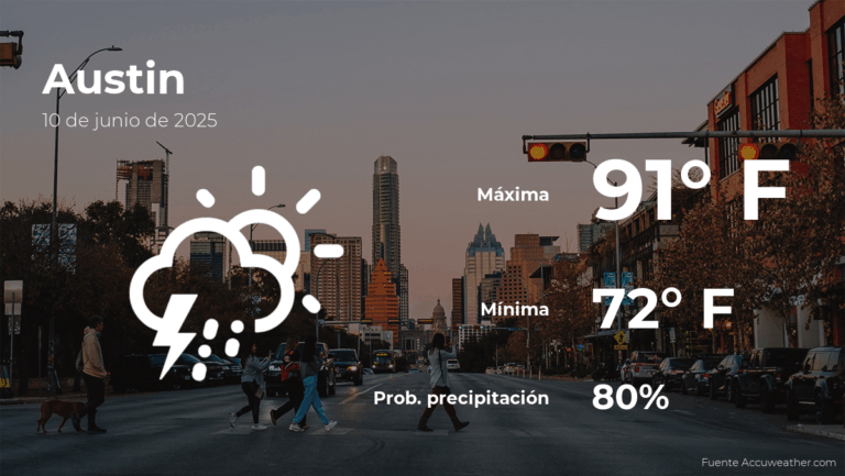 Clima de hoy en Austin para este martes 10 de junio #FVDigital