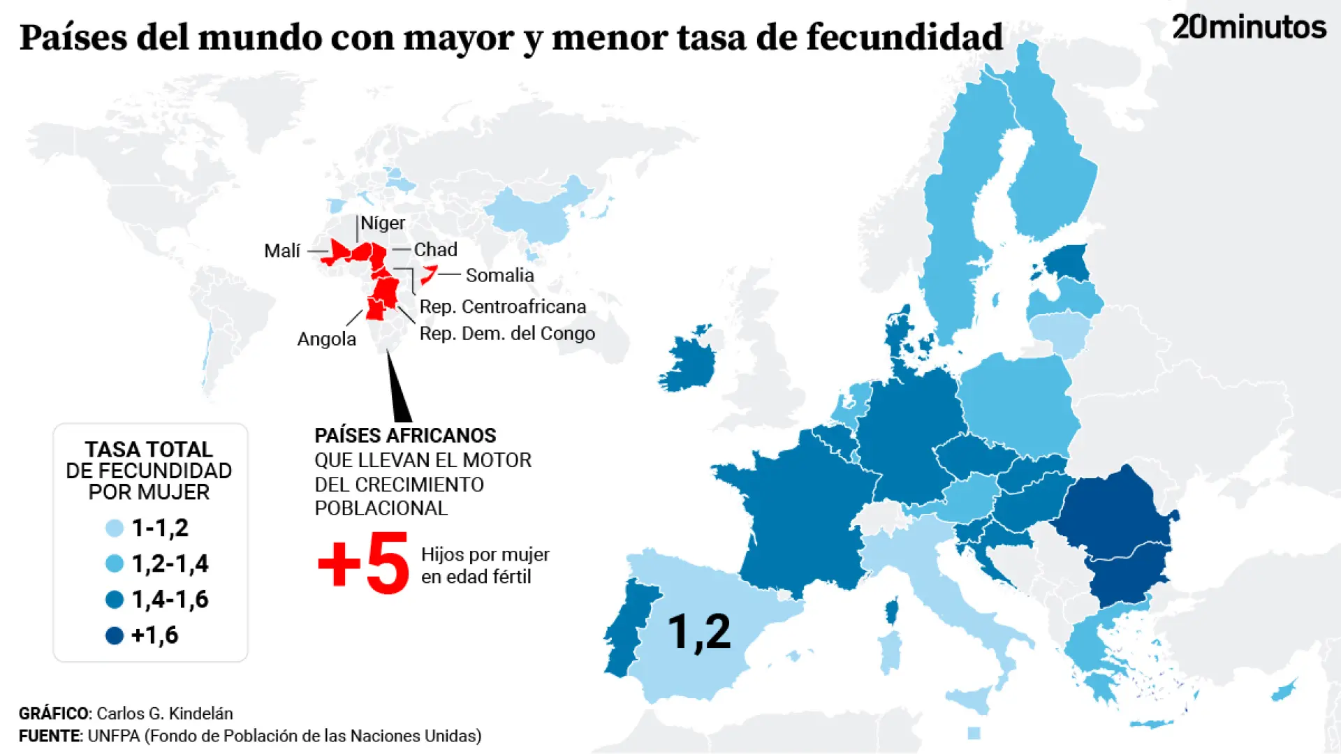 grafico-de-los-paises-con-mayor-y-menor-tasa-de-fecundidad-en-el-mundo.jpeg