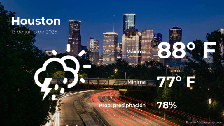 Houston: pronóstico del tiempo para este viernes 13 de junio #FVDigital
