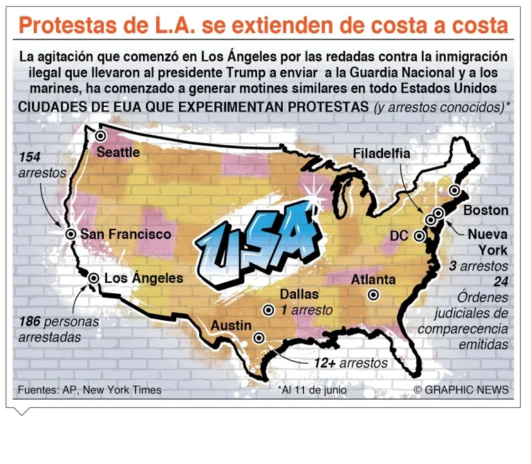 Redadas migratorias llegan a los campos californianos