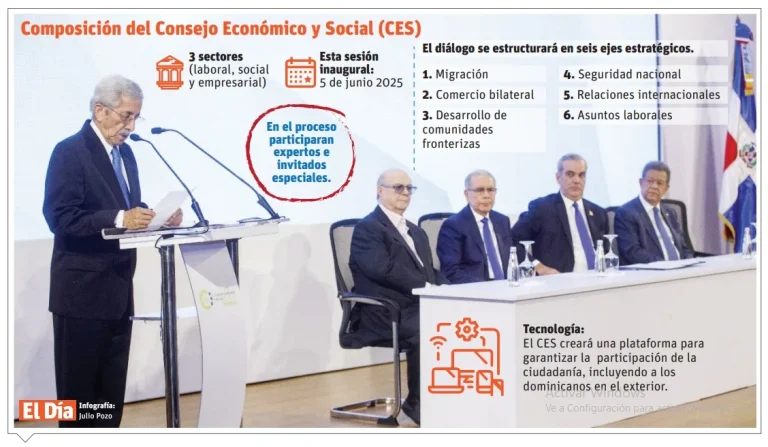 Crisis haitiana reúne a cúpula política dominicana en sesión clave