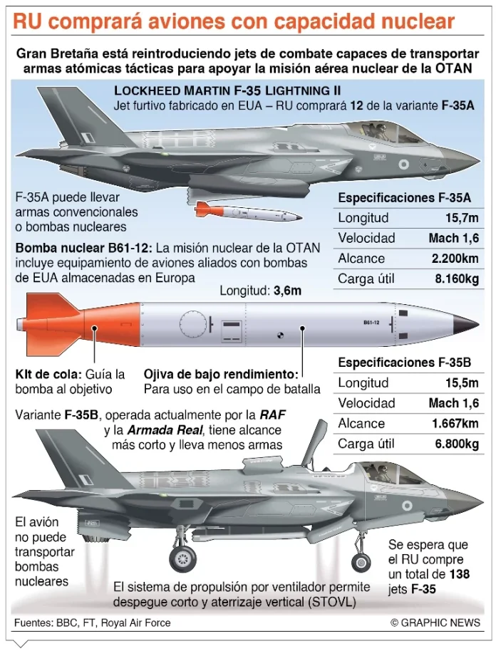 info-RU-COMPRA-F-35.webp.webp