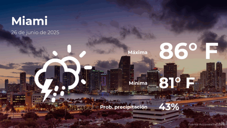 Miami: pronóstico del tiempo para este jueves 26 de junio #FVDigital