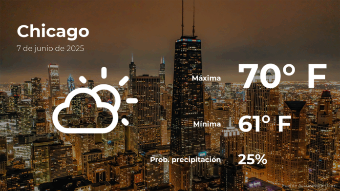 pronosticodeltiempoenchicagoparaestesabado7dejunio.png