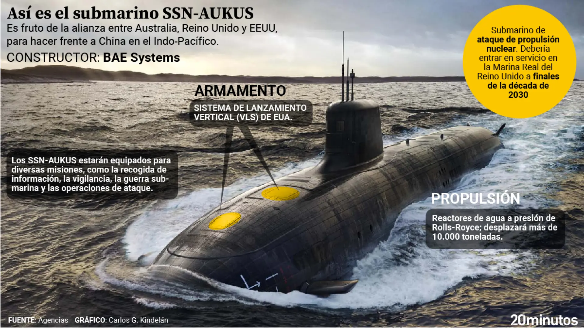 representacion-de-un-posible-diseno-de-los-submarinos-ssn-aukus.jpeg