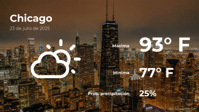 eltiempodehoyenchicagoparaestemiercoles23dejulio.png