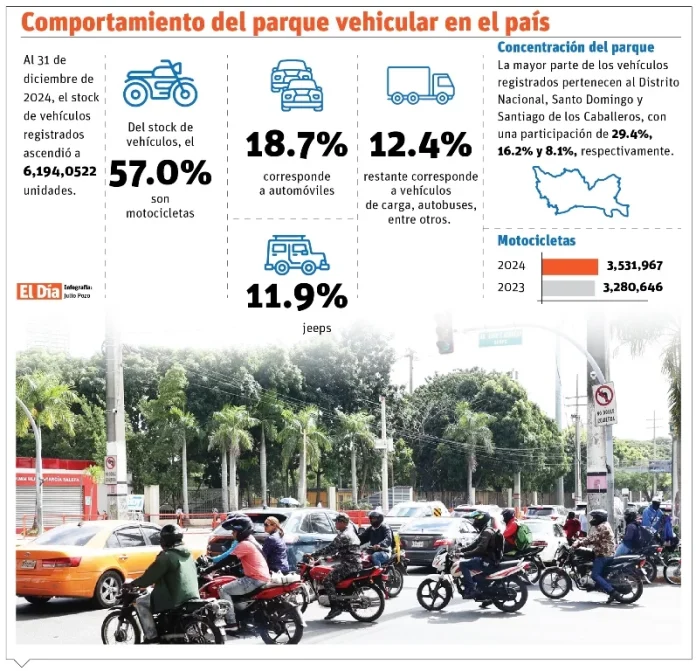 info-PARQUE-VEHICULAR-EN-RD-01.webp.webp