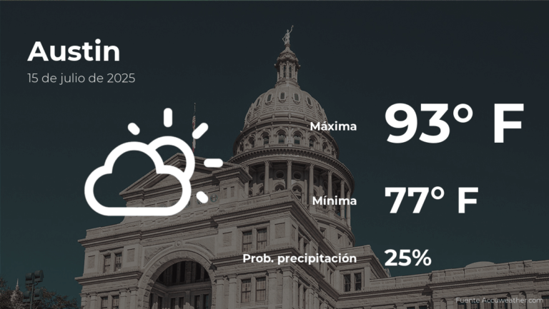 Pronóstico del clima en Austin para este martes 15 de julio #FVDigital