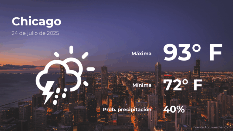 Pronóstico del clima en Chicago, Illinois para este jueves 24 de julio