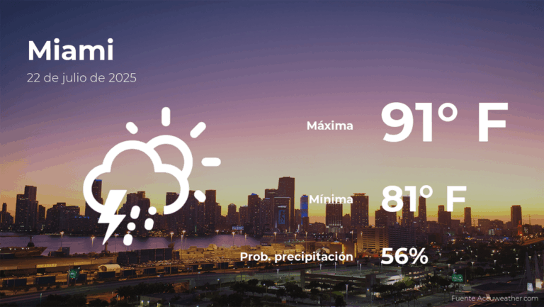 Pronóstico del clima en Miami para este martes 22 de julio #FVDigital