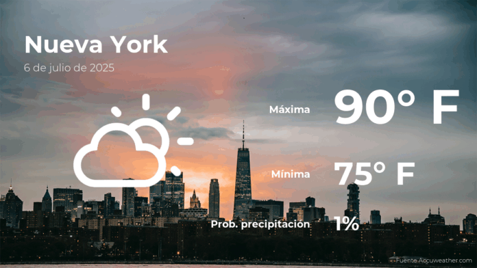 pronosticodelclimaennuevayorkparaestedomingo6dejulio.png