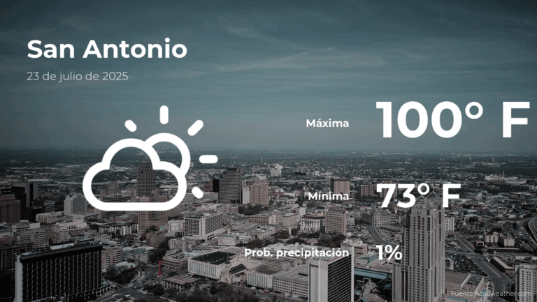 Pronóstico del clima en San Antonio para este miércoles 23 de julio #FVDigital