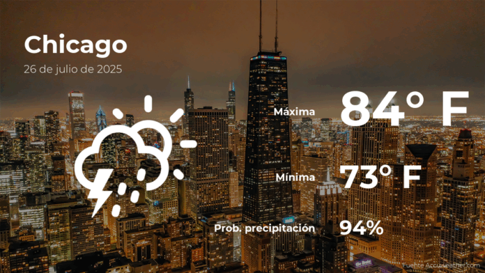 pronosticodeltiempoenchicagoillinoisparaestesabado26dejulio.png