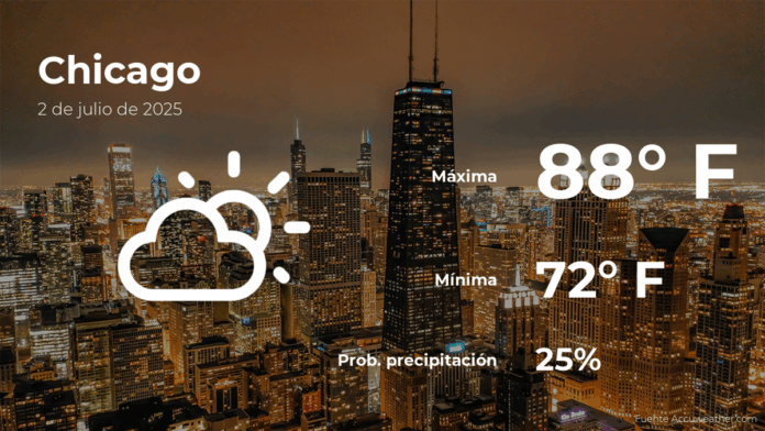 pronosticodeltiempoenchicagoparaestemiercoles2dejulio.png