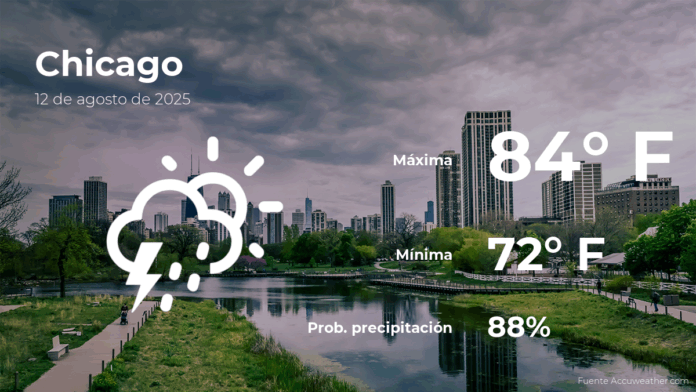 chicagoeltiempoparahoymartes12deagosto.png
