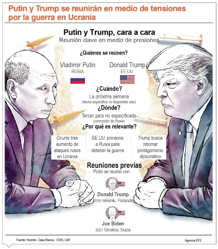 info-REUNION-TRUMP-PUTIN.webp.webp