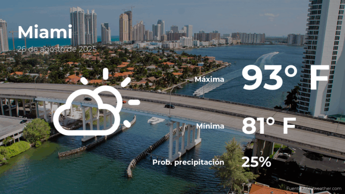 miamieltiempoparahoymartes26deagosto.png