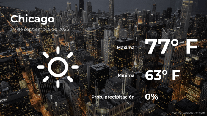 climadehoyenchicagoparaestemartes30deseptiembre.png