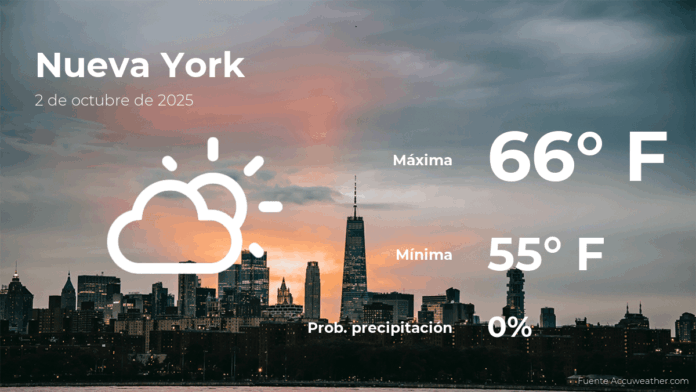 pronosticodelclimaennuevayorkparaestejueves2deoctubre.png