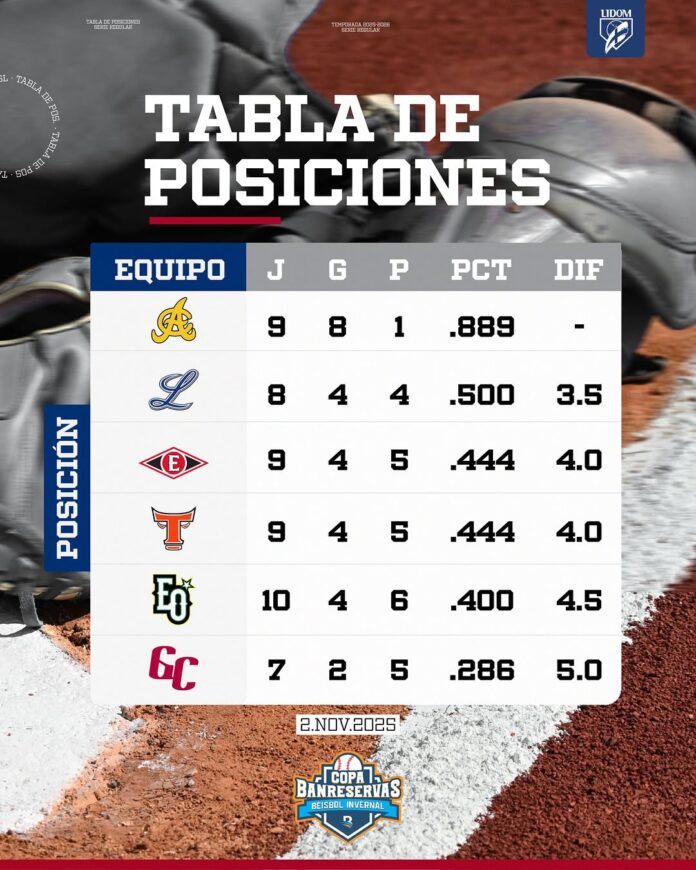 lidom-tabla-de-posiciones-5.jpg