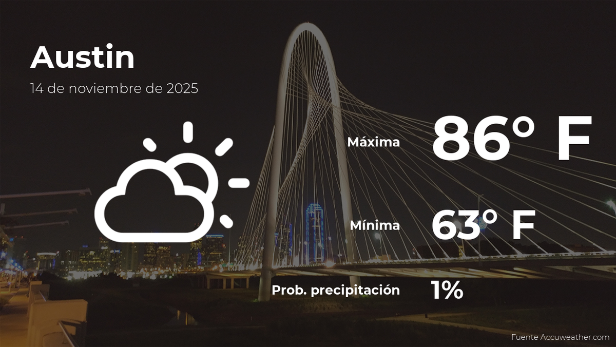 Pronóstico del clima en Austin para este viernes 14 de noviembre #FVDigital