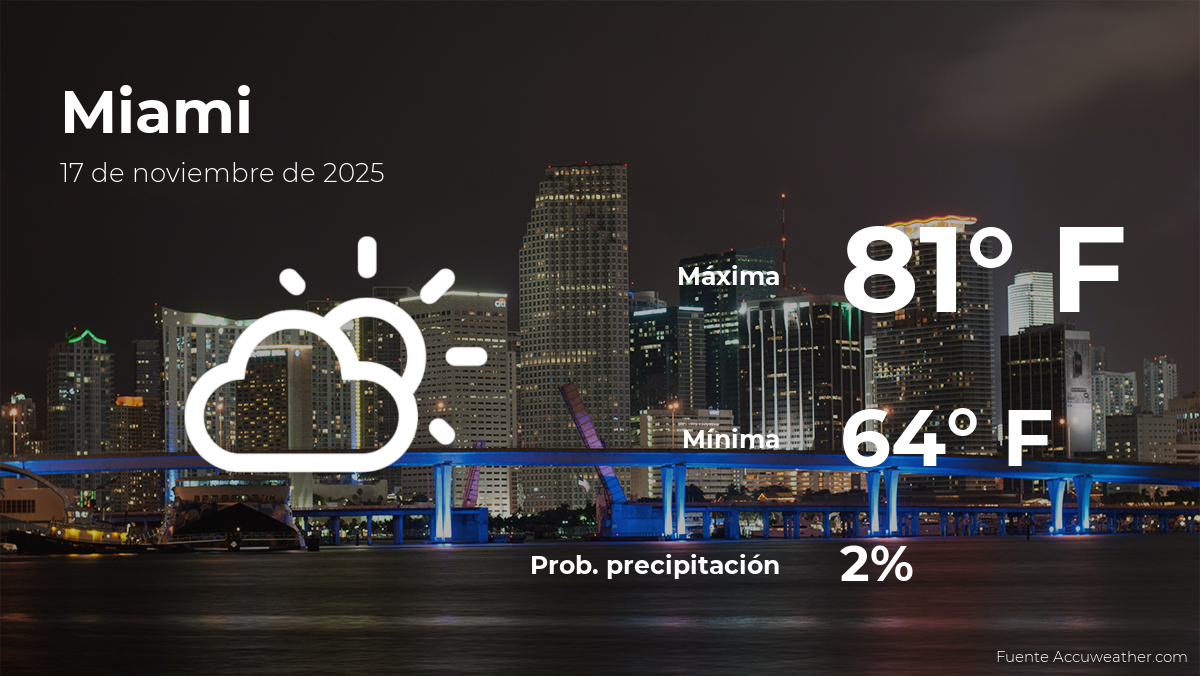 pronosticodelclimaenmiamiparaestelunes17denoviembre.png