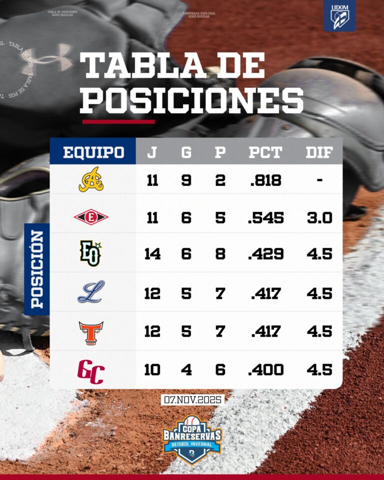 Pelota Invernal | Tabla de posiciones – #DeInteres   #FVDigital