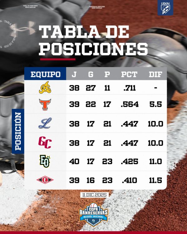 Asi-luce-la-tabla-de-posiciones-hoy-en-la-pelota-invernal-600x750.jpeg