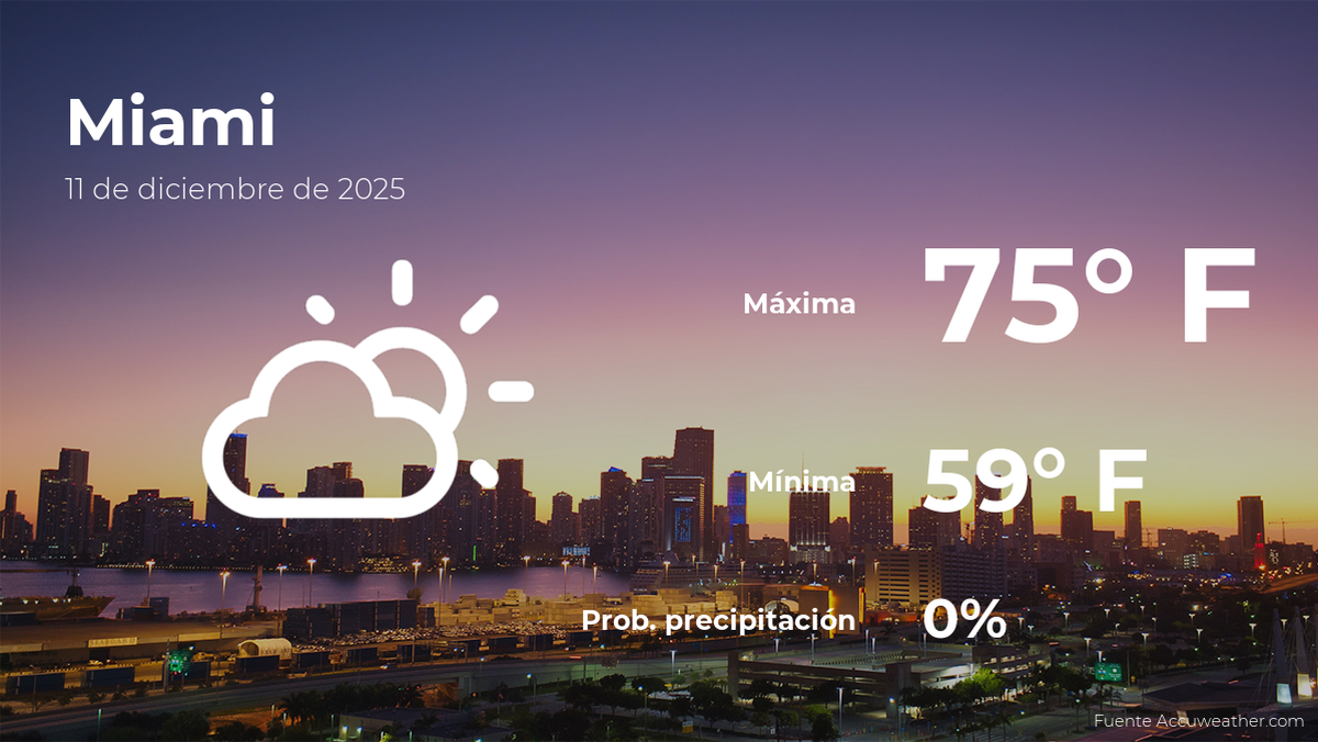 climadehoyenmiamiparaestejueves11dediciembre.png