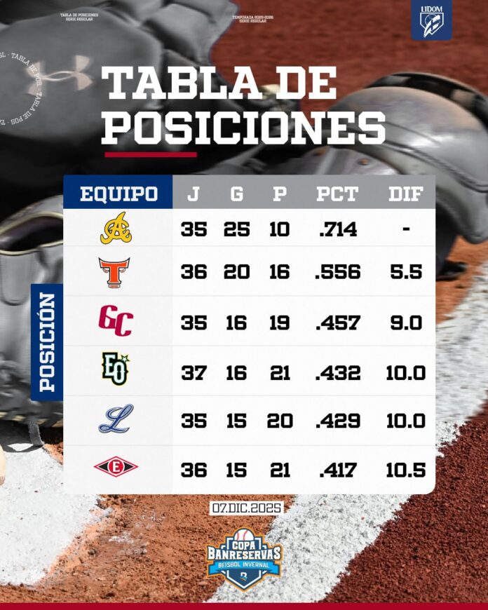 pelota-invernal-tabla-de-posiciones-160.jpg