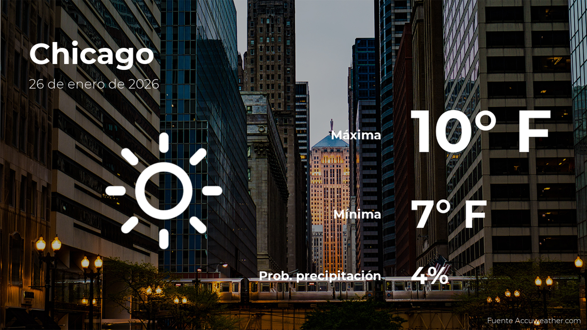eltiempodehoyenchicagoparaestelunes26deenero.png