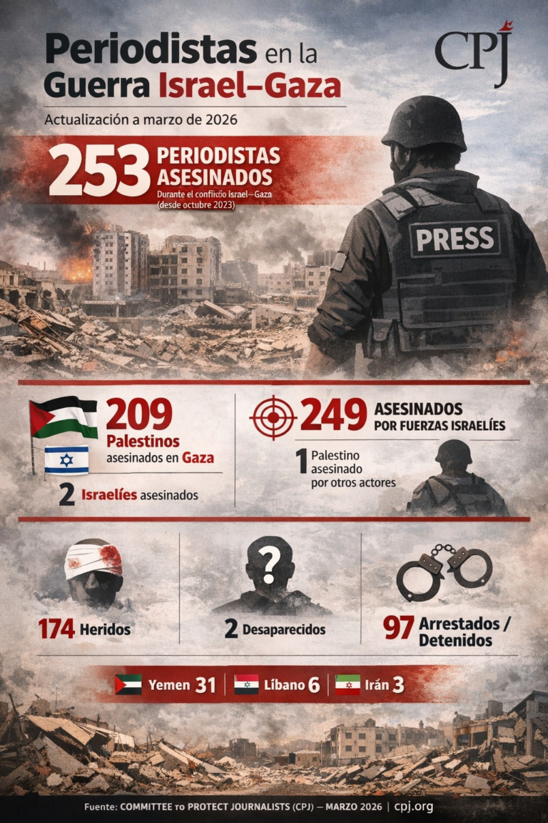 Sentencia de muerte periodística #FVDigital