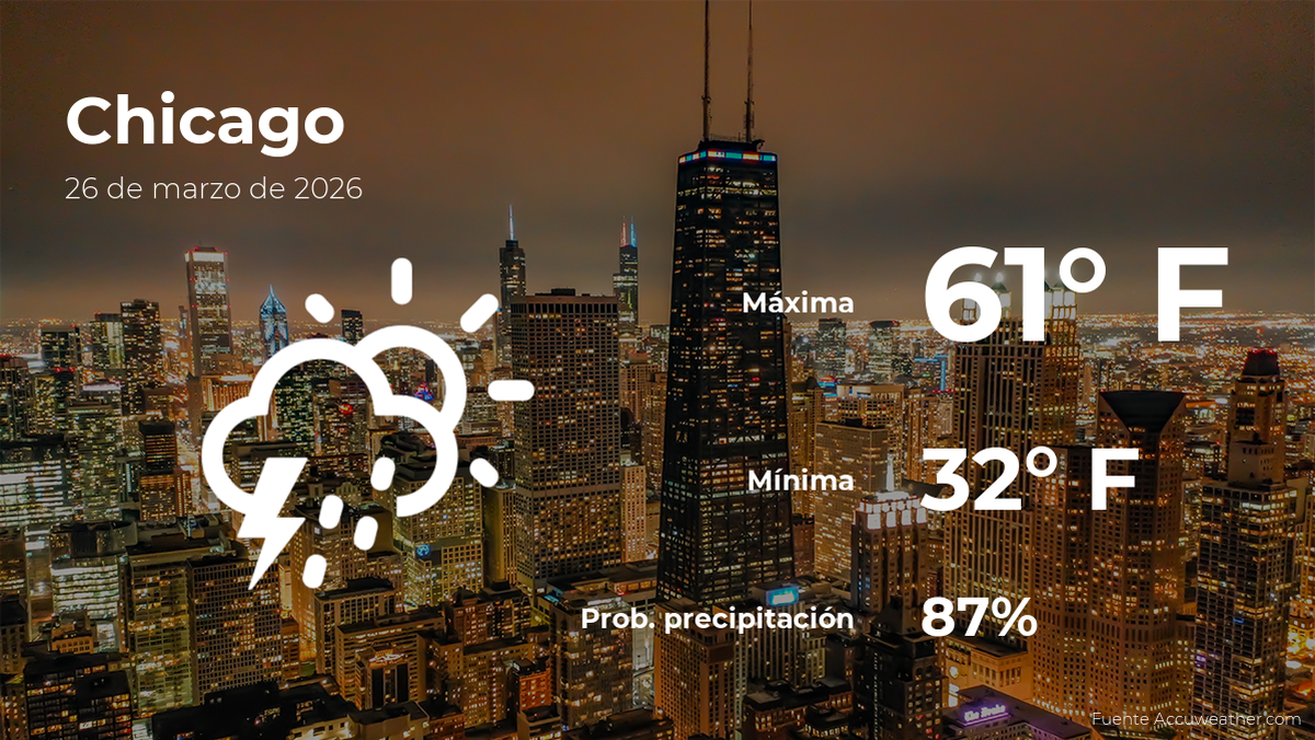 pronosticodeltiempoenchicagoparaestejueves26demarzo.png