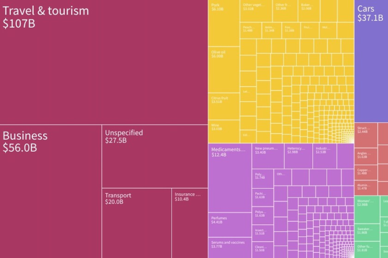 El mapa de las exportaciones de España, un país mucho más industrial de lo que se piensa – FGJ MULTIMEDIOS